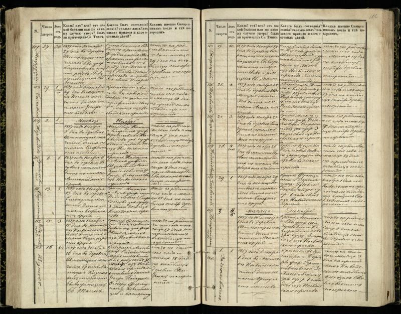 Pasvalio Romos katalikų parapijos bažnyčios 1848–1866 metų mirties metrikų knyga