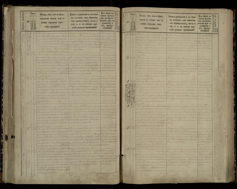Pasvalio Romos katalikų parapijos bažnyčios 1881–1889 metų krikšto metrikų knyga