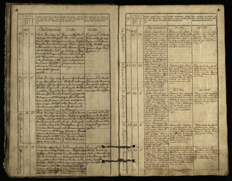 Pasvalio Romos katalikų parapijos bažnyčios 1827–1832 metų krikšto metrikų knyga