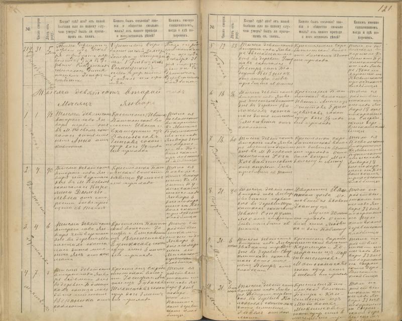Pasvalio Romos katalikų parapijos bažnyčios 1894–1907 metų mirties metrikų knyga