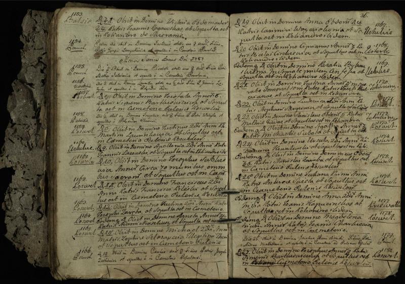 Pasvalio Romos katalikų parapijos bažnyčios 1776–1788 metų mirties metrikų knyga