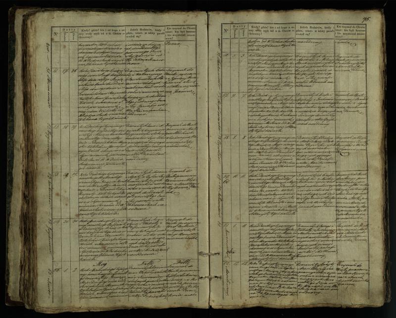 Pušaloto Romos katalikų parapijos bažnyčios 1835–1846 metų krikšto metrikų knyga