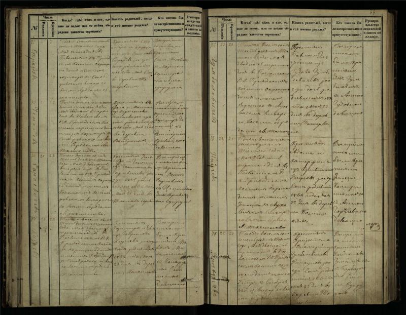 Pasvalio Romos katalikų parapijos bažnyčios 1864–1873 metų krikšto metrikų knyga
