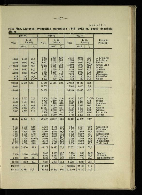 Tautiniai santykiai Maž. Lietuvoje ligi Didžiojo karo istorijos ir statistikos šviesoje
/ Vincas Vileišis. – Kaunas: Politinių ir socialinių mokslų institutas, 1935. – 271, [3] p.