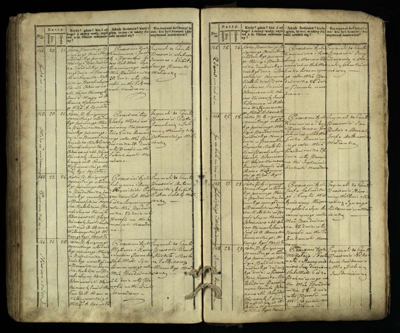 Pasvalio Romos katalikų parapijos bažnyčios 1832–1842 metų krikšto metrikų knyga