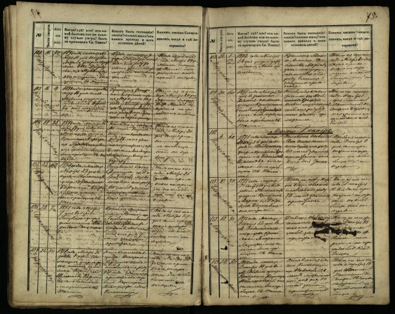 Pasvalio Romos katalikų parapijos bažnyčios 1866–1881 metų mirties metrikų knyga