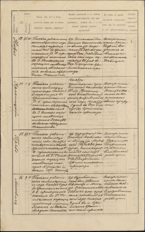 Krinčino Romos katalikų parapijos bažnyčios 1917 metų krikšto, jungtuvių ir mirties metrikų įrašai