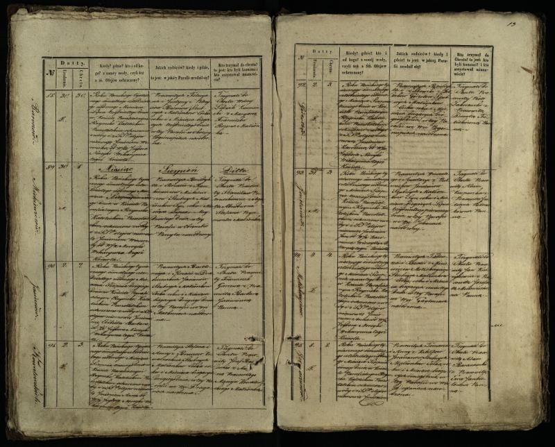 Pušaloto Romos katalikų parapijos bažnyčios 1847–1848 metų krikšto metrikų knyga