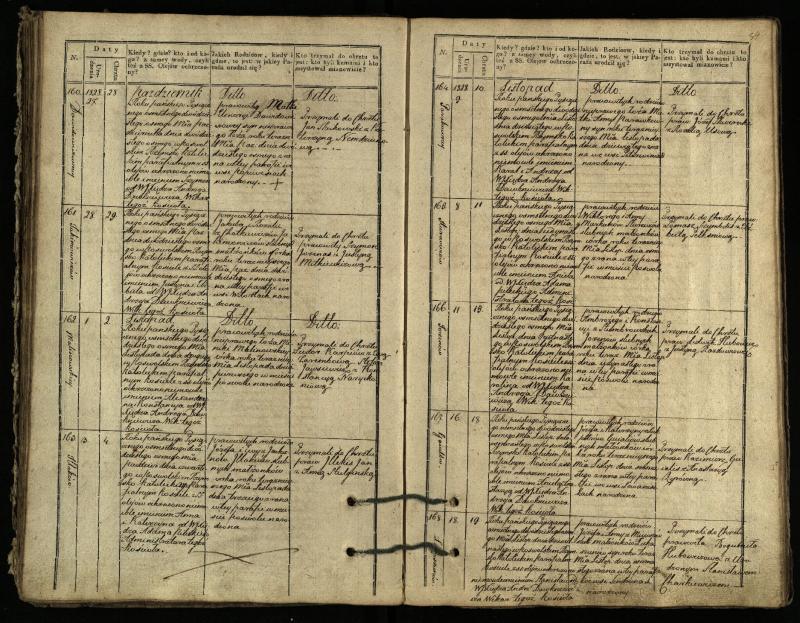 Pasvalio Romos katalikų parapijos bažnyčios 1827–1832 metų krikšto metrikų knyga