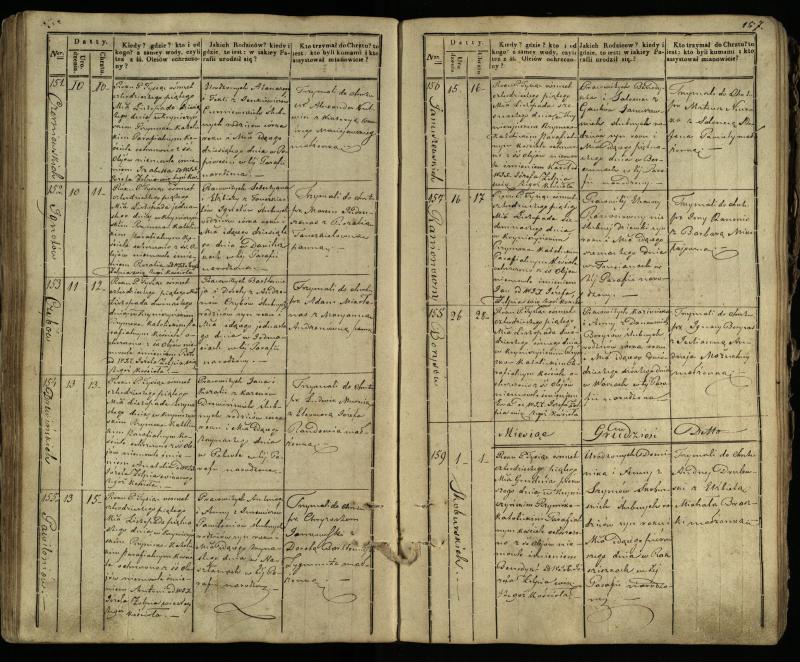Krinčino Romos katalikų parapijos bažnyčios 1838–1848 metų krikšto metrikų knyga
