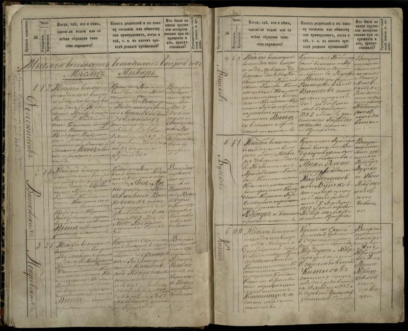Pasvalio Romos katalikų parapijos bažnyčios 1881–1889 metų krikšto metrikų knyga