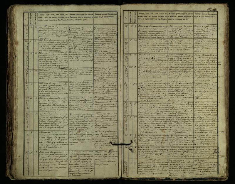 Pušaloto Romos katalikų parapijos bažnyčios 1849–1864 metų mirties metrikų knyga