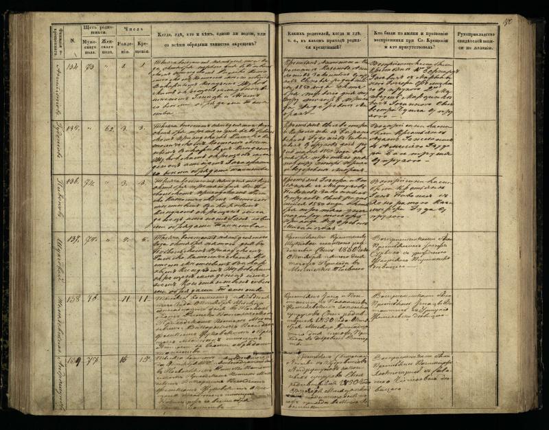 Pasvalio Romos katalikų parapijos bažnyčios 1848–1853 metų krikšto metrikų knyga