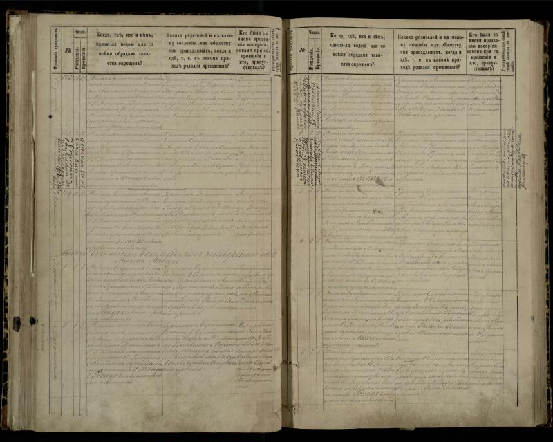 Pasvalio Romos katalikų parapijos bažnyčios 1881–1889 metų krikšto metrikų knyga
