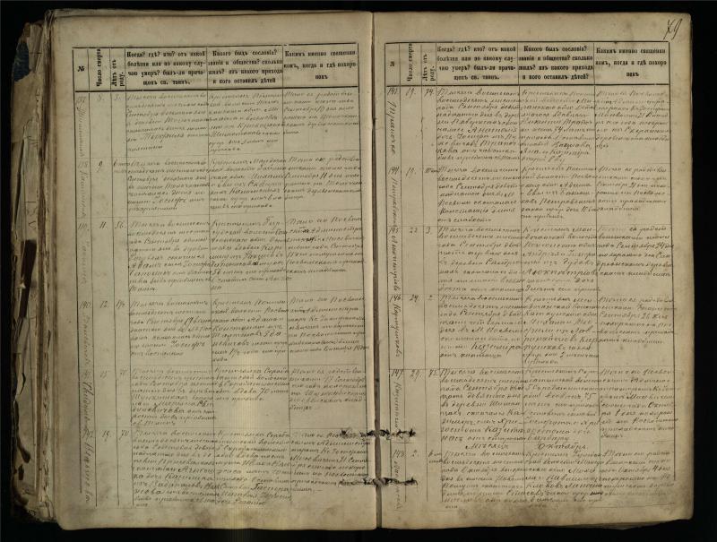 Pasvalio Romos katalikų parapijos bažnyčios 1881–1893 metų mirties metrikų knyga