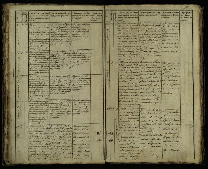 Pušaloto Romos katalikų parapijos bažnyčios 1849–1854 metų krikšto metrikų knyga