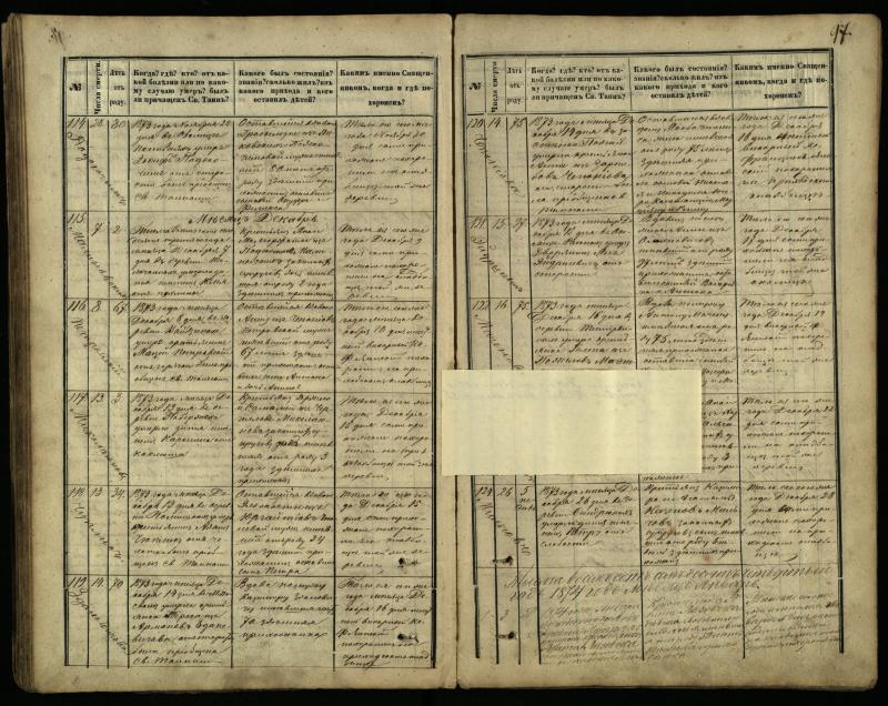 Pasvalio Romos katalikų parapijos bažnyčios 1866–1881 metų mirties metrikų knyga