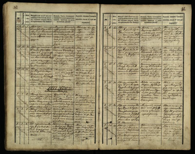 Pasvalio Romos katalikų parapijos bažnyčios 1866–1881 metų mirties metrikų knyga