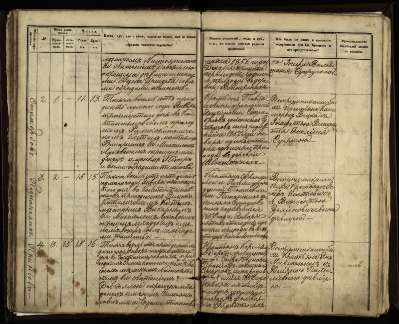 Vaškų (Konstantinavo) Romos katalikų parapijos bažnyčios 1855–1859 metų krikšto metrikų knyga