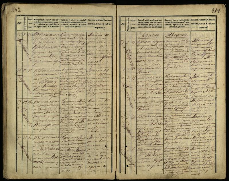 Pasvalio Romos katalikų parapijos bažnyčios 1866–1881 metų mirties metrikų knyga