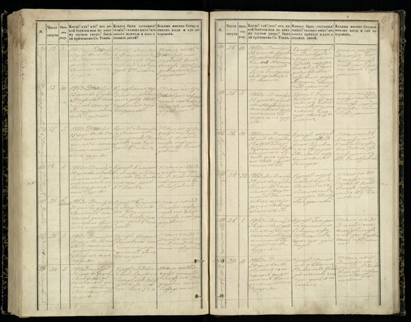 Pasvalio Romos katalikų parapijos bažnyčios 1848–1866 metų mirties metrikų knyga
