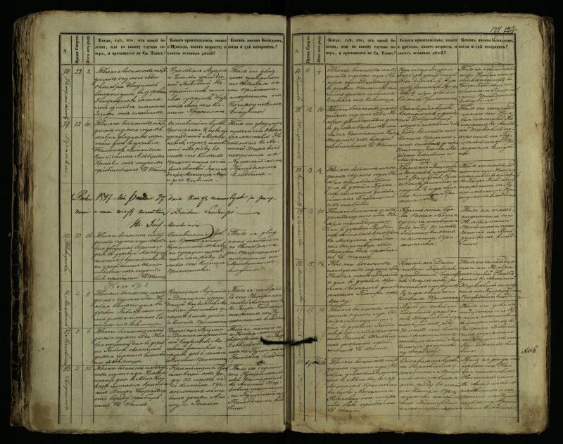 Pušaloto Romos katalikų parapijos bažnyčios 1849–1864 metų mirties metrikų knyga