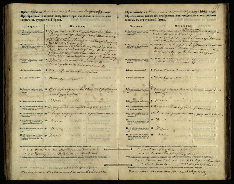 Pasvalio Romos katalikų parapijos bažnyčios 1866–1876 metų priešjungtuvinės apklausos knyga