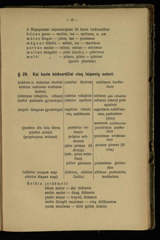 Lotynų kalbos etimologija ir pirmieji sintaksės dalykai: vidurinėms mokykloms vadovėlis (3-sios ir 4-sios kl. kursas) / K. Kliuksinas. – Kaunas: kooperacijos sąjungos „Spaudos fondo“ leidinys, 1932. – 131, [4] p.