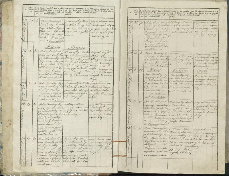 Krinčino Romos katalikų parapijos bažnyčios 1846–1848 metų mirties metrikų knyga