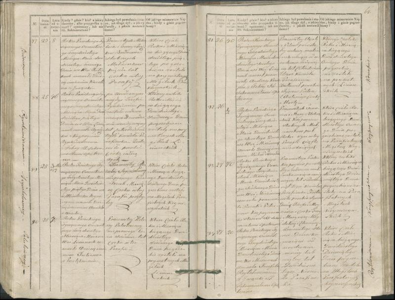 Krinčino Romos katalikų parapijos bažnyčios 1827–1831 metų mirties metrikų knyga