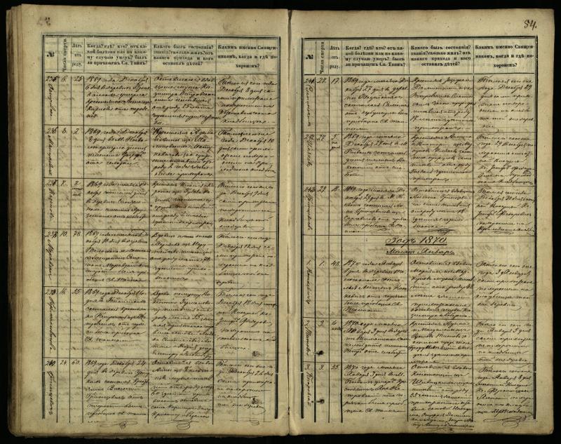 Pasvalio Romos katalikų parapijos bažnyčios 1866–1881 metų mirties metrikų knyga