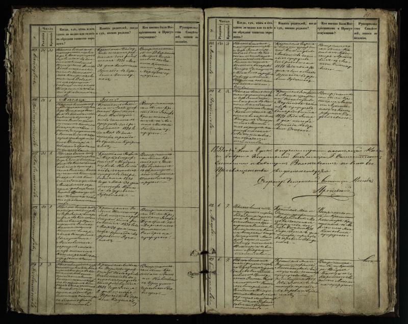 Vaškų (Konstantinavo) Romos katalikų parapijos bažnyčios 1849–1855 krikšto metrikų knyga