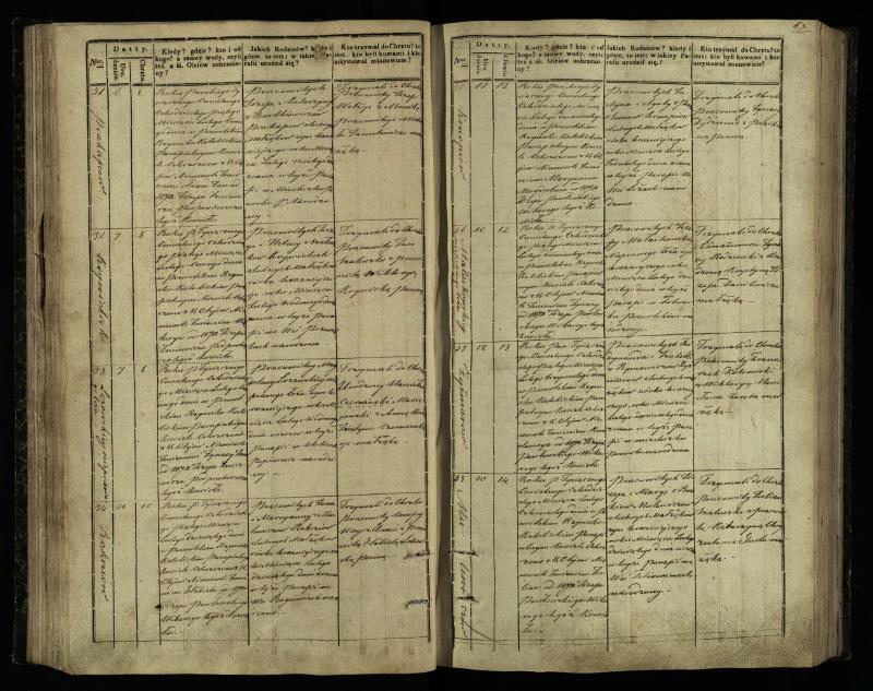 Pasvalio Romos katalikų parapijos bažnyčios 1842–1848 metų krikšto metrikų knyga