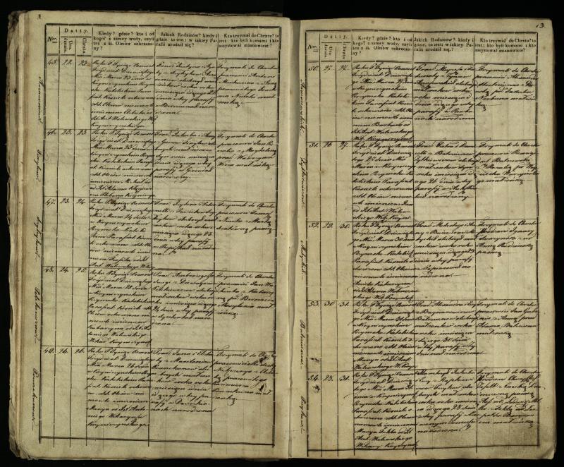 Krinčino Romos katalikų parapijos bažnyčios 1838–1848 metų krikšto metrikų knyga
