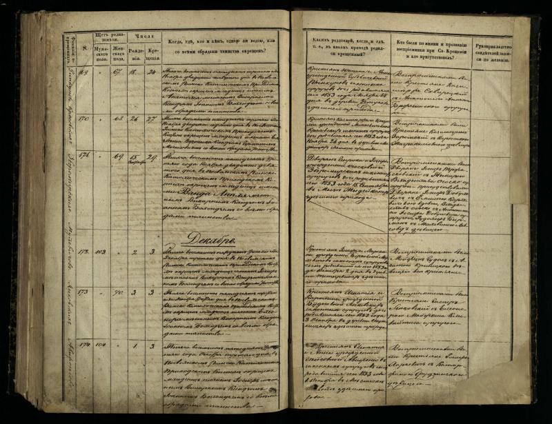 Pasvalio Romos katalikų parapijos bažnyčios 1848–1853 metų krikšto metrikų knyga
