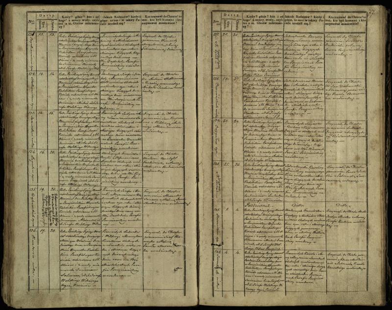 Pumpėnų Romos katalikų parapijos bažnyčios 1837–1848 metų krikšto metrikų knyga