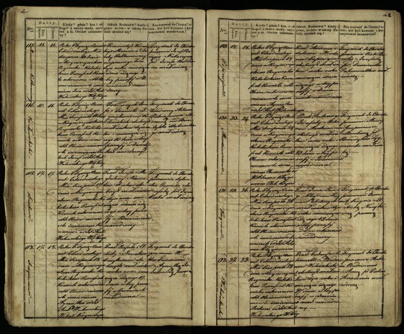 Krinčino Romos katalikų parapijos bažnyčios 1838–1848 metų krikšto metrikų knyga