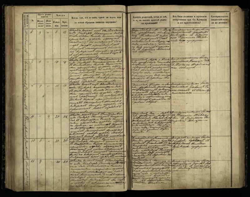 Pasvalio Romos katalikų parapijos bažnyčios 1848–1853 metų krikšto metrikų knyga