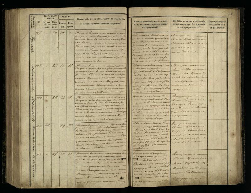 Pasvalio Romos katalikų parapijos bažnyčios 1848–1853 metų krikšto metrikų knyga