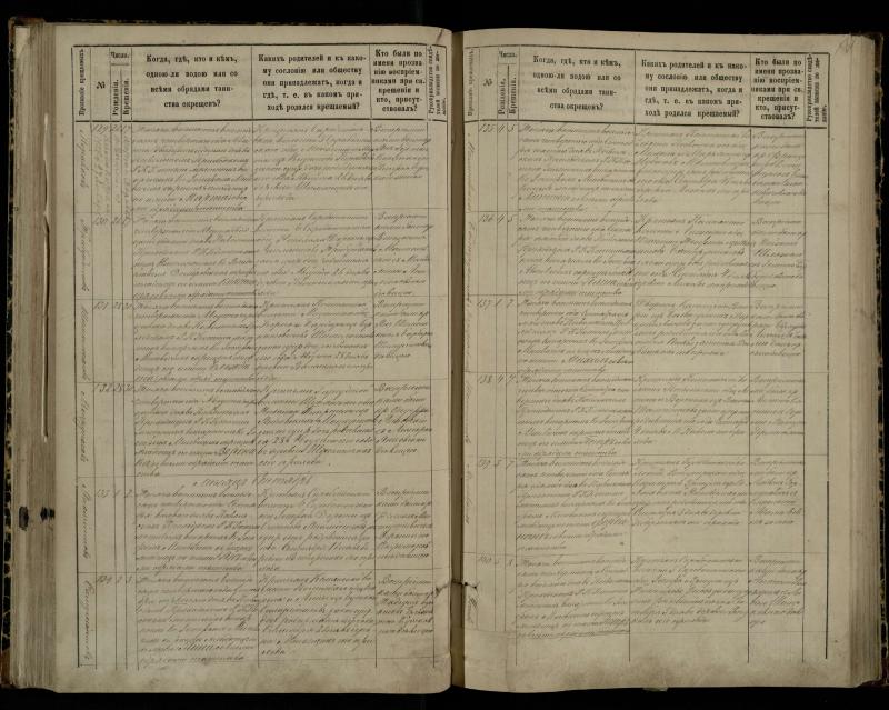 Pasvalio Romos katalikų parapijos bažnyčios 1881–1889 metų krikšto metrikų knyga