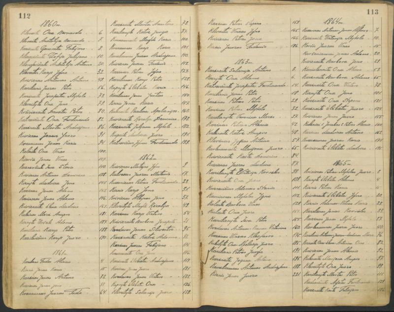 Pasvalio Romos katalikų parapijos bažnyčios 1827–1913 metų alfabetinė gimusiųjų rodyklė