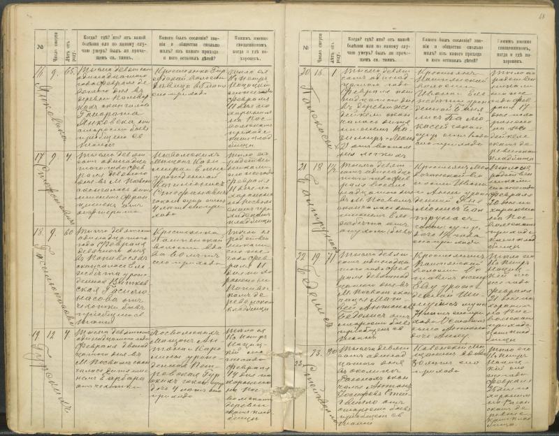 Pasvalio Romos katalikų parapijos bažnyčios 1907–1917 metų mirties metrikų knyga