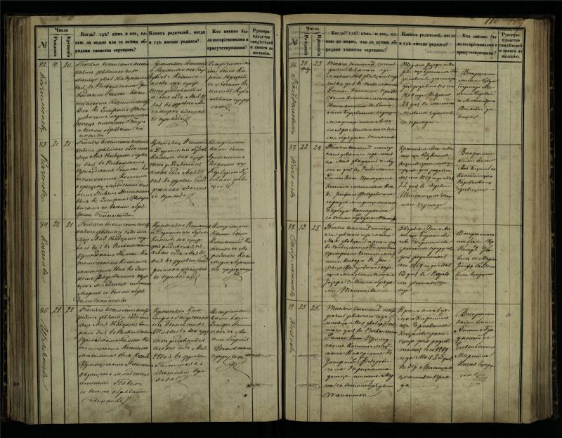 Pasvalio Romos katalikų parapijos bažnyčios 1864–1873 metų krikšto metrikų knyga