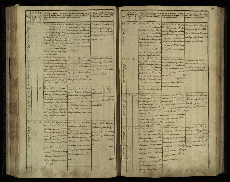 Pasvalio Romos katalikų parapijos bažnyčios 1842–1848 metų krikšto metrikų knyga