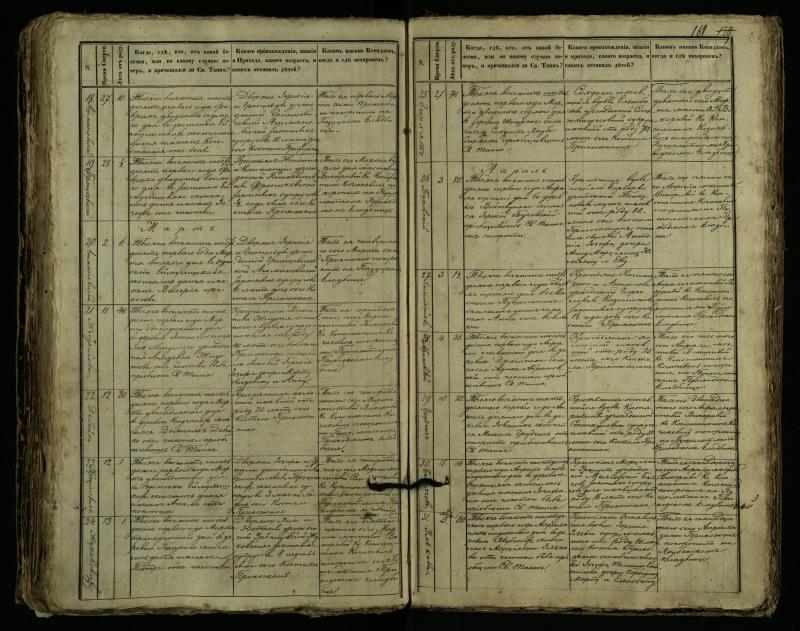 Pušaloto Romos katalikų parapijos bažnyčios 1849–1864 metų mirties metrikų knyga