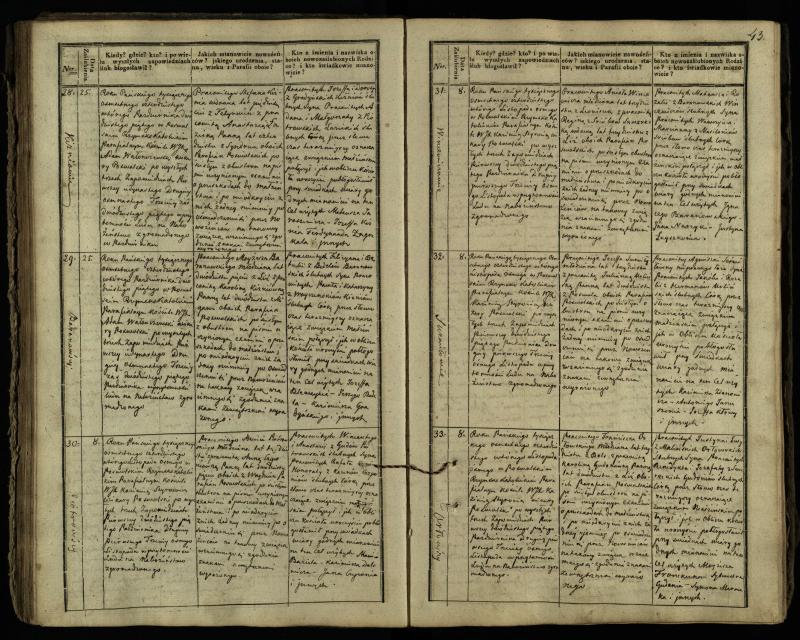 Pasvalio Romos katalikų parapijos bažnyčios 1837–1848 metų jungtuvių metrikų knyga