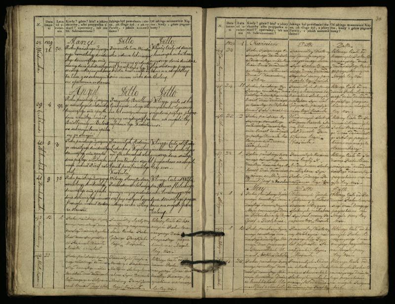 Pasvalio Romos katalikų parapijos bažnyčios 1827–1832 metų mirties metrikų knyga