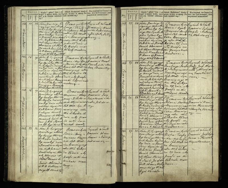 Pasvalio Romos katalikų parapijos bažnyčios 1842–1848 metų krikšto metrikų knyga