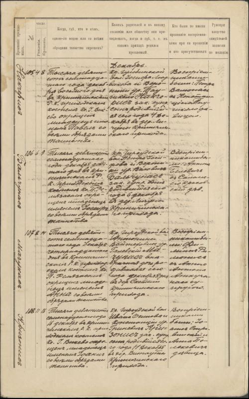 Krinčino Romos katalikų parapijos bažnyčios 1917 metų krikšto, jungtuvių ir mirties metrikų įrašai