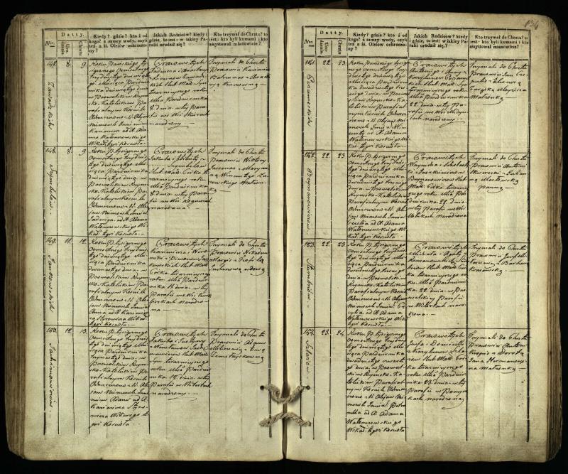 Pasvalio Romos katalikų parapijos bažnyčios 1832–1842 metų krikšto metrikų knyga